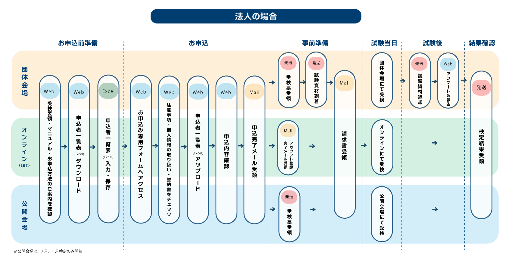 マイスター